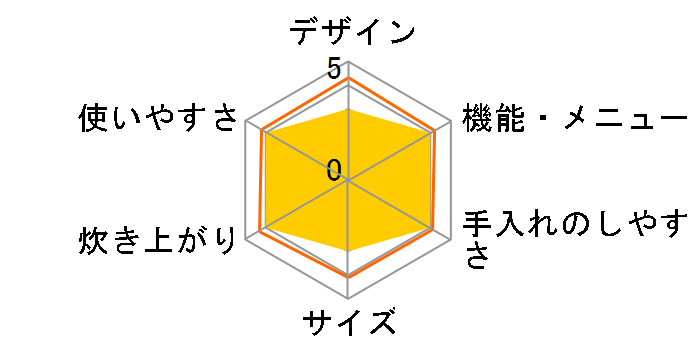 RC-5SG(R) [�O�������b�h]�̃��[�U�[���r���[