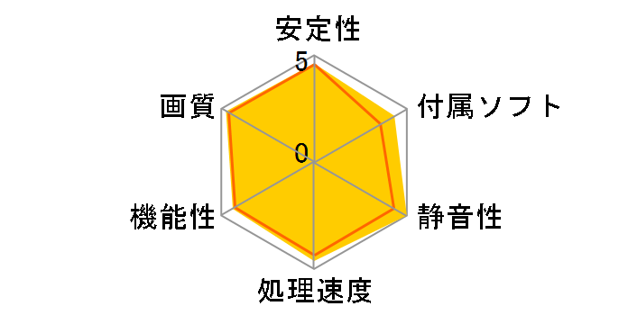 R9-280X-TDBD [PCIExp 3GB]�̃��[�U�[���r���[