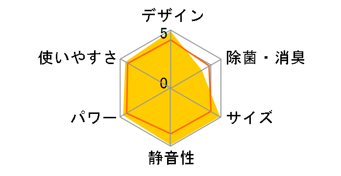 S28RTES�̃��[�U�[���r���[