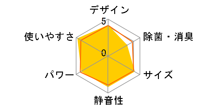 S36RTES�̃��[�U�[���r���[