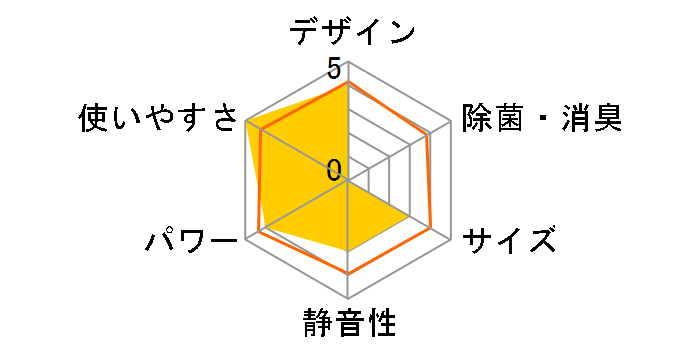 ���邳��7 S22RTRXS-W [�z���C�g]�̃��[�U�[���r���[