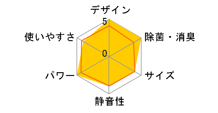 ���邳��7 S36RTRXS-W [�z���C�g]�̃��[�U�[���r���[