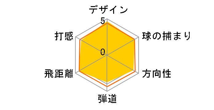 X2 HOT �h���C�o�[ [Tour AD MT-6 �t���b�N�X�FS ���t�g�F9]�̃��[�U�[���r���[