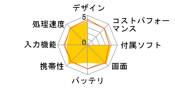 V71-1GD16G-BT�̃��[�U�[���r���[