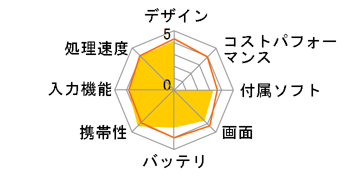 V7901-1GD8G-BT�̃��[�U�[���r���[