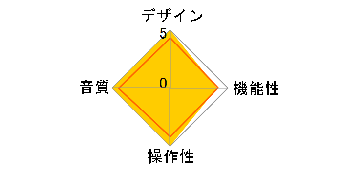 MUSIK DS5�̃��[�U�[���r���[