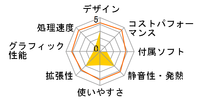 Veriton VL4620G VL4620G-N54D�̃��[�U�[���r���[