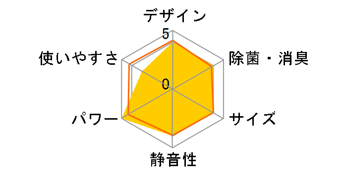 S28RTAXS-W [�z���C�g]�̃��[�U�[���r���[