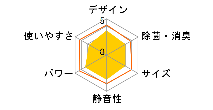 S40RTAXP-W [�z���C�g]�̃��[�U�[���r���[