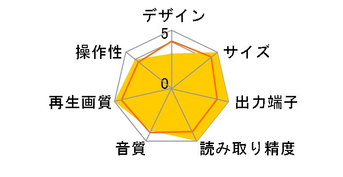 Azur752BD SLV [�V���o�[]�̃��[�U�[���r���[