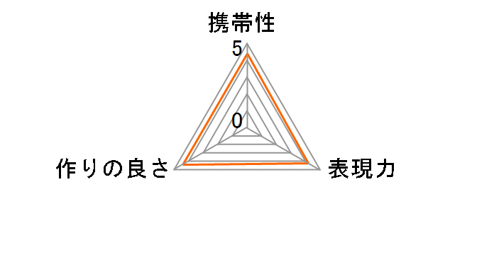 GH-3�̃��[�U�[���r���[