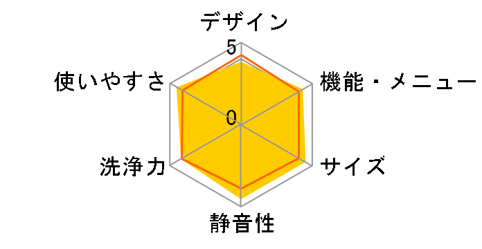 AQW-VZ10B�̃��[�U�[���r���[