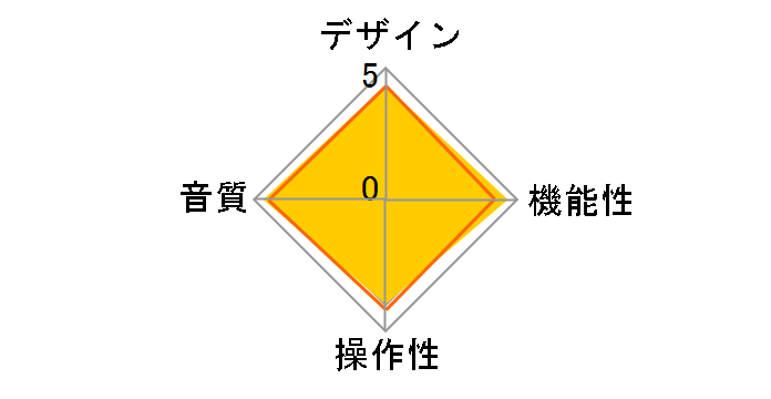 Supremo�̃��[�U�[���r���[