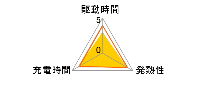 NP-48�̃��[�U�[���r���[