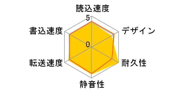 My Book WDBFJK0030HBK�̃��[�U�[���r���[