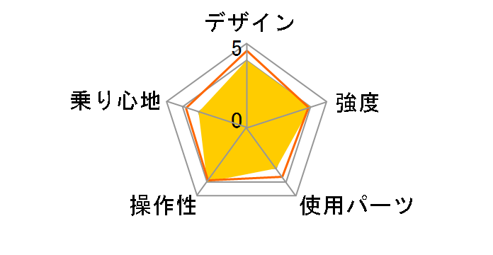 ���C�g�E�C���O B-TW872BK [�E�C���O�I�����W]�̃��[�U�[���r���[