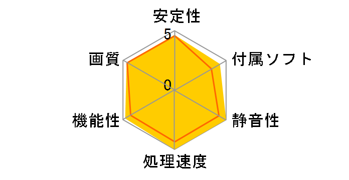 N780GTX-Ti Twin Frozr 4S OC [PCIExp 3GB]�̃��[�U�[���r���[