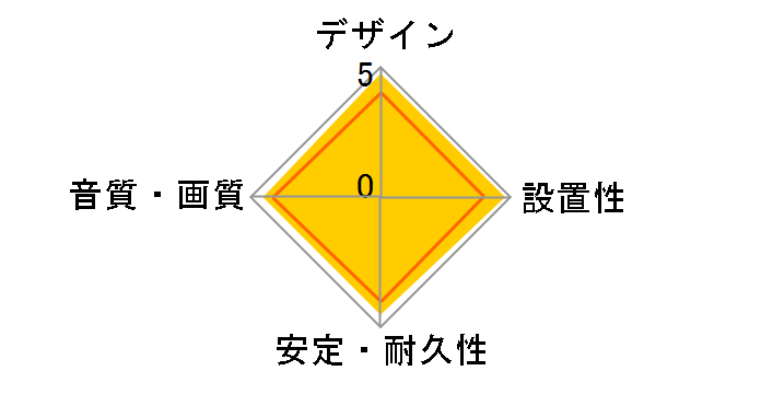 DH-HD14SS07BK [0.7m]�̃��[�U�[���r���[
