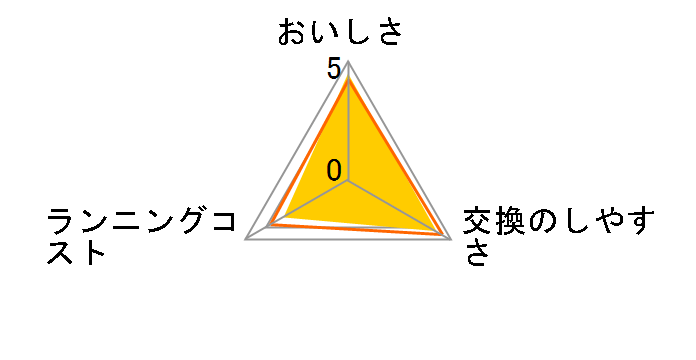 JF-45N�̃��[�U�[���r���[