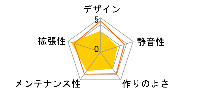 SHA-BD28-R [�u���b�N+���b�h]�̃��[�U�[���r���[