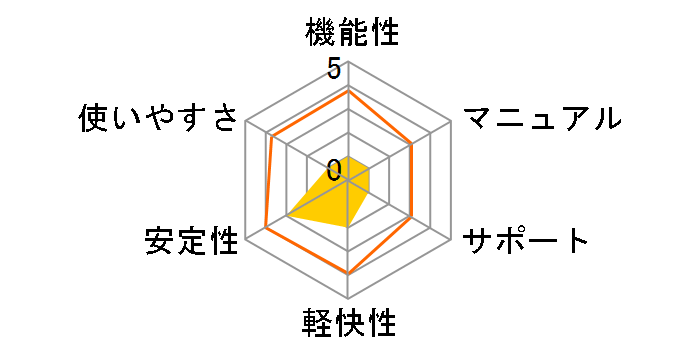 ��邼�I�m��\��2014 for Windows�̃��[�U�[���r���[