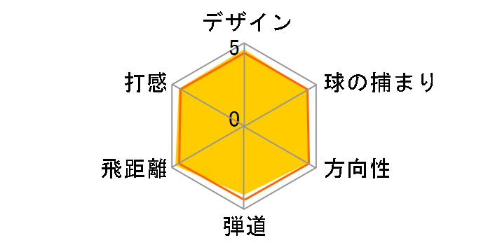 X2 HOT �t�F�A�E�F�C�E�b�h #5 [X2 HOT �t���b�N�X�FR]�̃��[�U�[���r���[