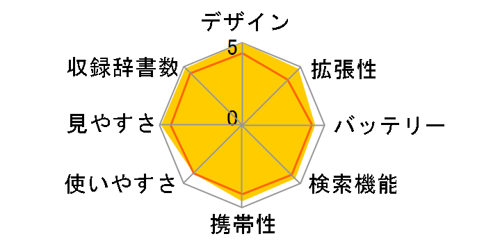 Brain PW-SH1-B [�u���b�N�n]�̃��[�U�[���r���[