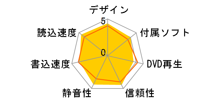 LDR-PMH8U2VBK [�u���b�N]�̃��[�U�[���r���[