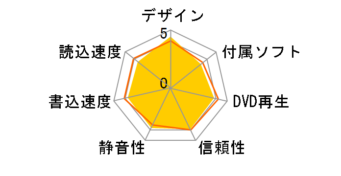 LDR-PMH8U2LBK [�u���b�N]�̃��[�U�[���r���[