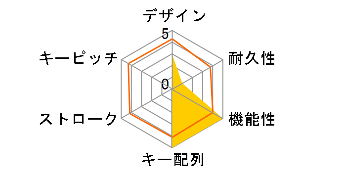 FORCE K7 [Black]�̃��[�U�[���r���[