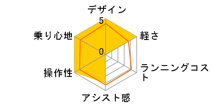 PAS Kiss PM26K 2014�N���f�� [�N���X�^���z���C�g] + ��p�[�d��̃��[�U�[���r���[