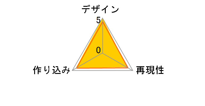 ���{���e�b�N���}�O�` No.141 �ǁ[������̃��[�U�[���r���[