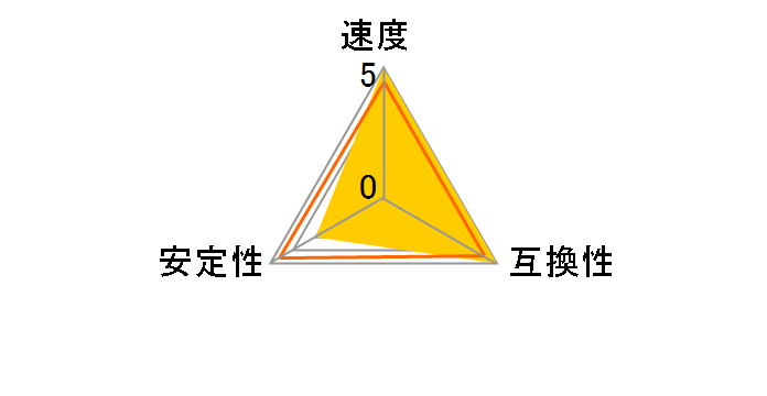 CMSX16GX3M2B2133C11 [SODIMM DDR3L PC3-17066 8GB 2���g]�̃��[�U�[���r���[
