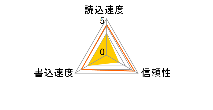LMSPD32GBBJP [32GB]�̃��[�U�[���r���[