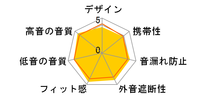 Ne HP-NEF21K [�u���b�N]�̃��[�U�[���r���[