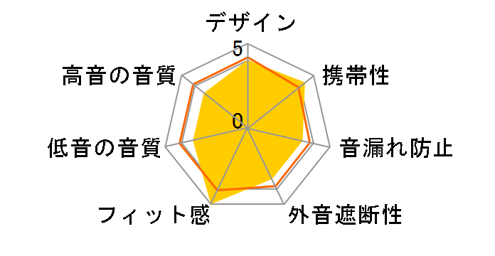 Ne HP-NEF11B [�u���[]�̃��[�U�[���r���[