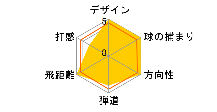 ���P�b�g�{�[���Y �X�e�[�W2 ���X�L���[ ���[�e�B���e�B�[ US���f�� [MATRIX ROCKETFUEL 65 �t���b�N�X�FR ���t�g�F22]�̃��[�U�[���r���[