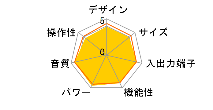 PM8005�̃��[�U�[���r���[