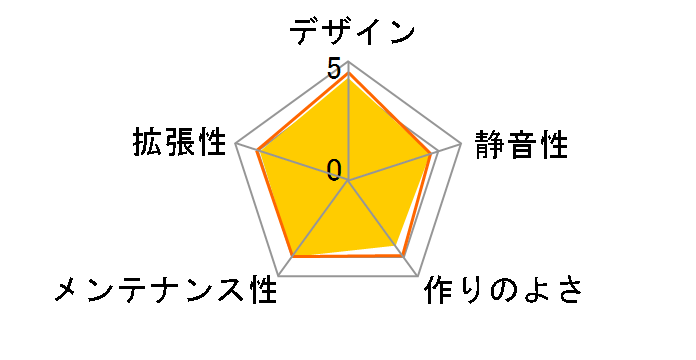 DS Cube Window Orange [�I�����W]�̃��[�U�[���r���[