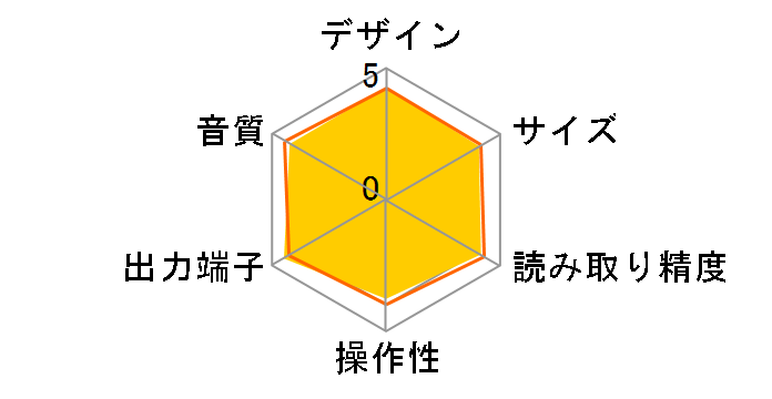 SA8005�̃��[�U�[���r���[