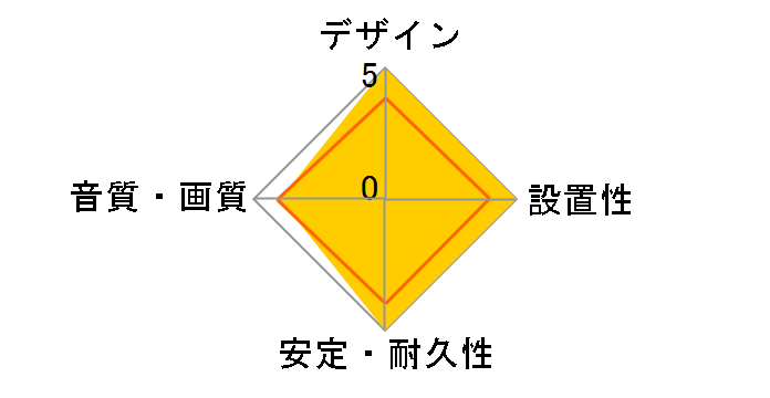 Yukon RCA [1m]�̃��[�U�[���r���[