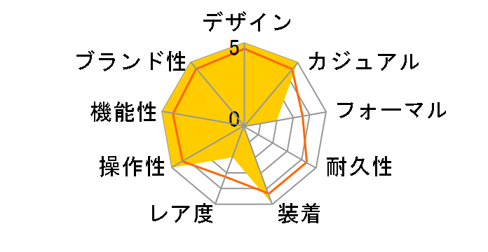 104.ST.SA [�X�e�����X�x���g]�̃��[�U�[���r���[