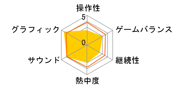 �M���̖�]�E�n�� [PS4]�̃��[�U�[���r���[