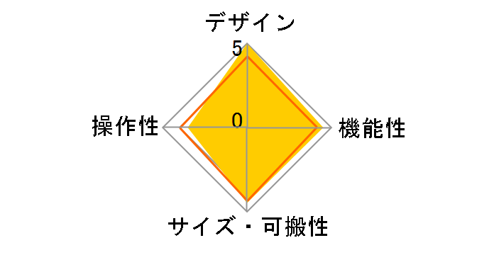 EWI4000sw�̃��[�U�[���r���[
