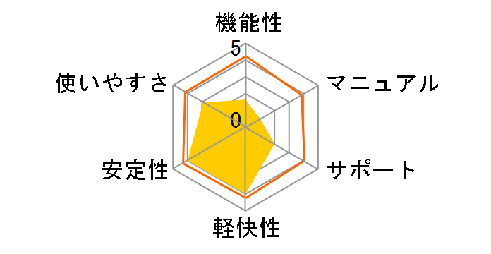 �����v���~���[�W�b�N �͂��߂Ẵ{�[�J���ҏW�̃��[�U�[���r���[