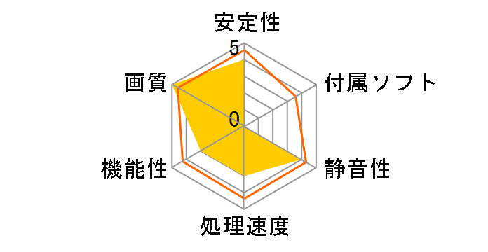 GeForce 210 (512MB DDR3) NEAG2100HD53-1196F [PCIExp 512MB]�̃��[�U�[���r���[