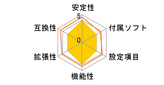 A88XM-PLUS�̃��[�U�[���r���[