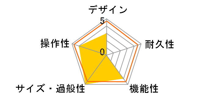 BG250-112�̃��[�U�[���r���[