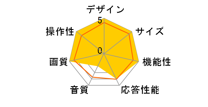 HYFIDO ST-24TV [23�C���`]�̃��[�U�[���r���[