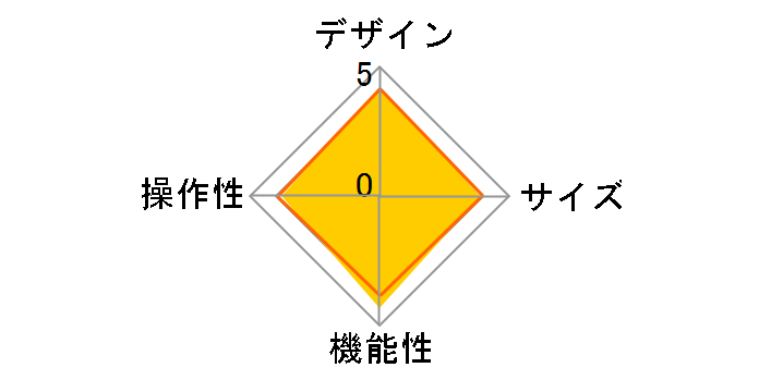 PS-A12ZERORD [���b�h]�̃��[�U�[���r���[